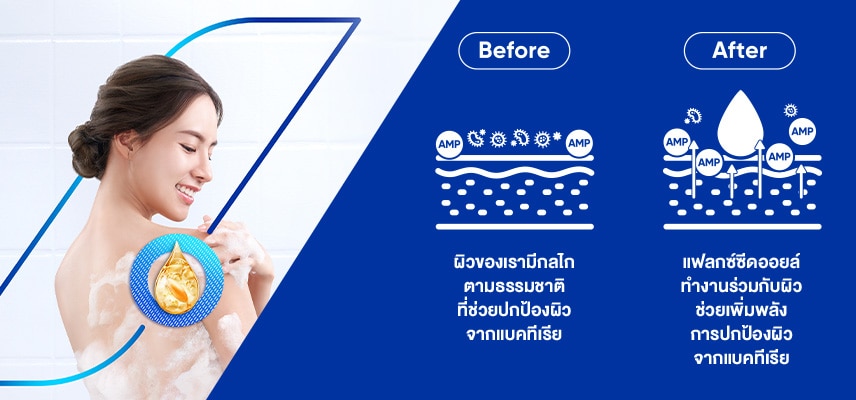 น้ำมันเมล็ดแฟลกซ์ช่วยปกป้องผิวจากแบคทีเรีย