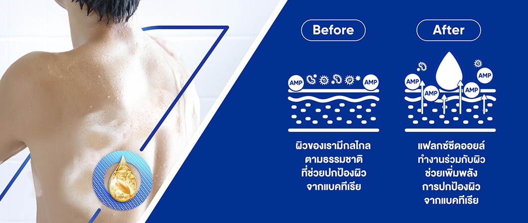 ครีมอาบน้ำสำหรับผู้ชาย